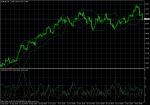 EUR/USD November 8, 2010